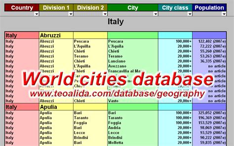 countries states cities database|World Major Cities Database .